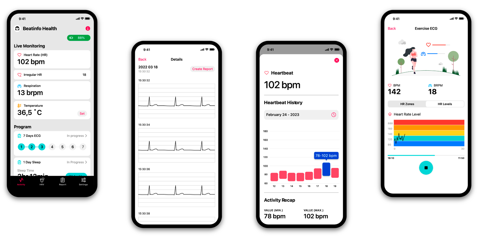 Singular Wings Medical - BEATINFO Health